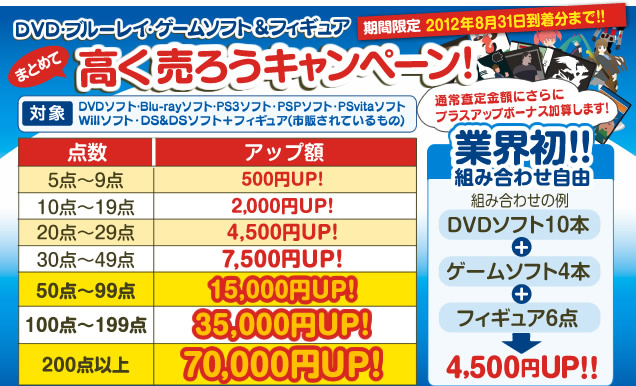 DVD・ブルーレイ・ゲームソフト・フィギュア まとめて高く売ろうキャンペーン!
