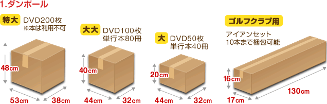 キット内容