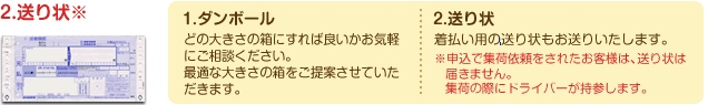 キット内容