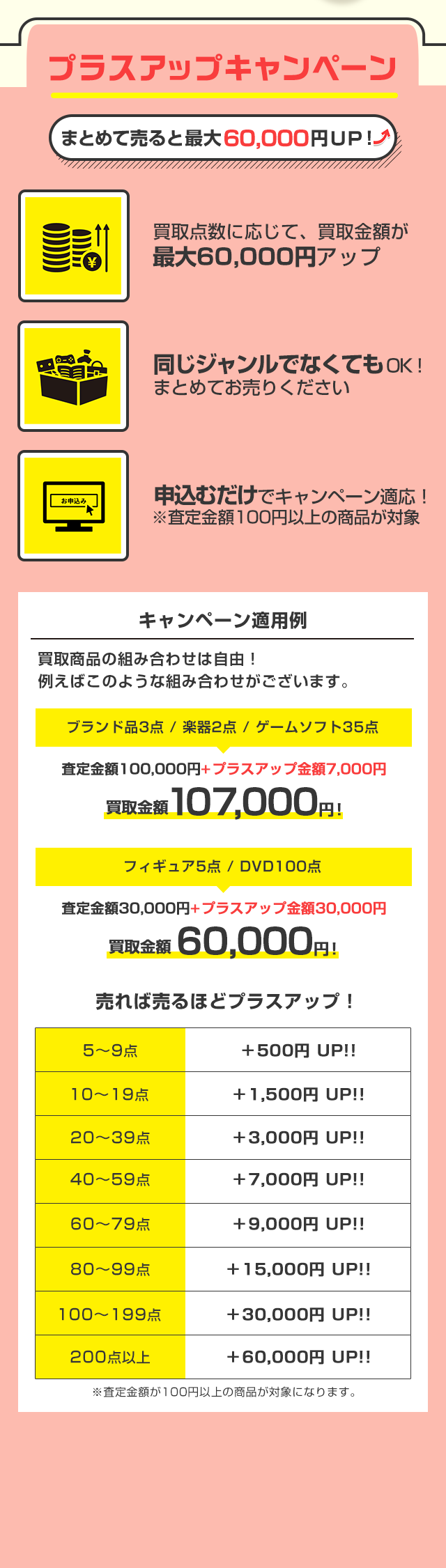 プラスアップキャンペーン まとめて売ると最大60.000円UP！ 買取点数に応じて、買取金額が最大60,000円アップ・同じジャンルでなくてもOK！まとめてお売りください・申込むだけでキャンペーン適応！※査定金額100円以上の商品が対象