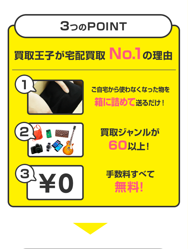 3つのPOINT 買取王子が宅配買取No.1の理由 ご自宅から使わなくなった物を箱に詰めて送るだけ！ 買取ジャンルが60以上！ 手数料すべて無料！