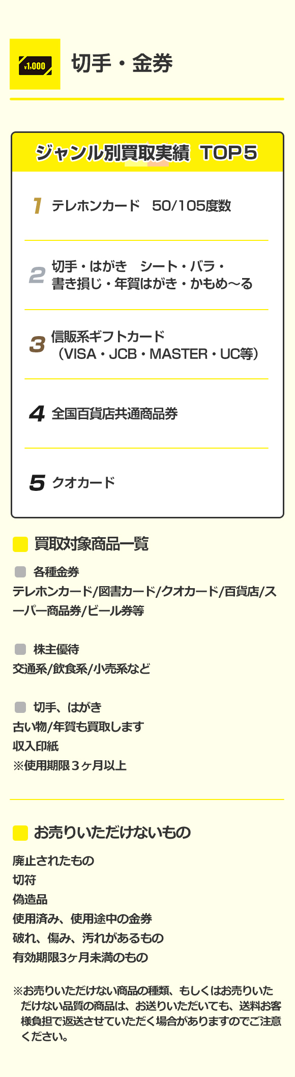 切手・金券 詳細