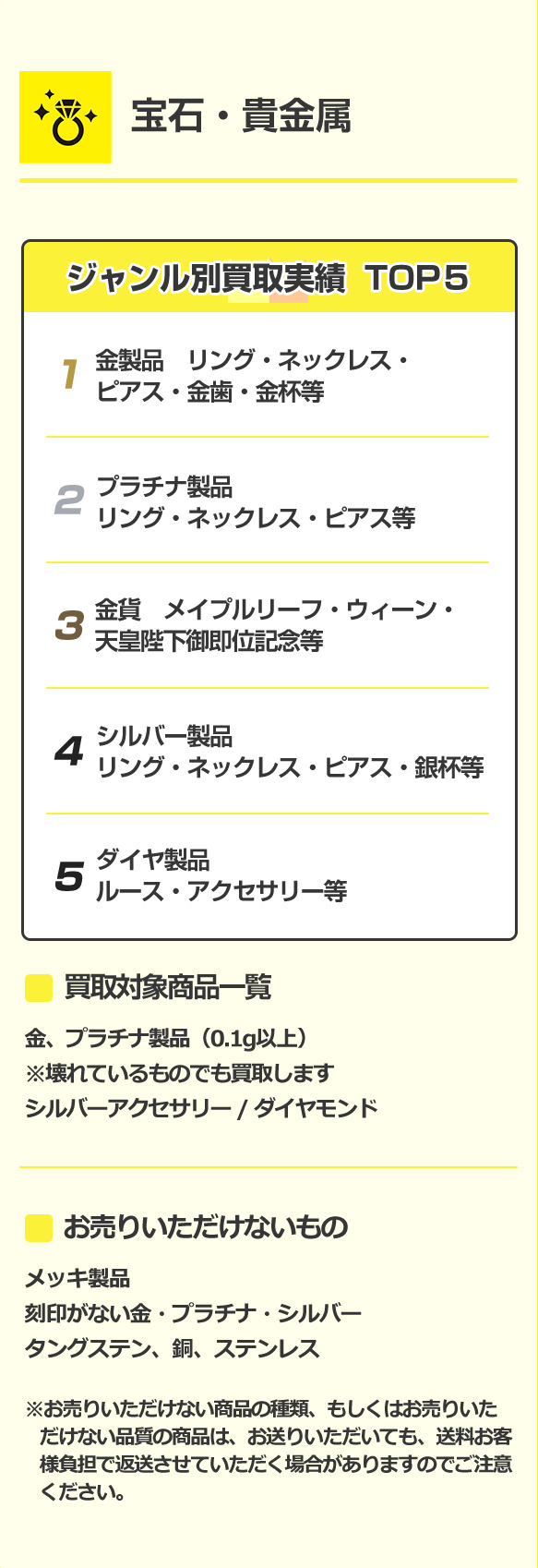 宝石・貴金属 詳細