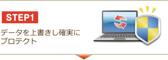 【STEP1】データを上書きし確実にプロテクト