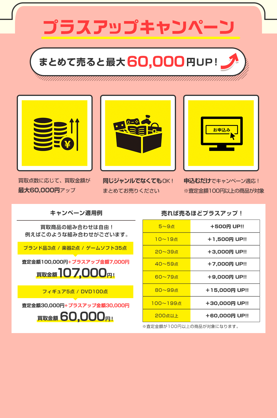 プラスアップキャンペーン まとめて売ると最大60.000円UP！ 買取点数に応じて、買取金額が最大60,000円アップ・同じジャンルでなくてもOK！まとめてお売りください・申込むだけでキャンペーン適応！※査定金額100円以上の商品が対象