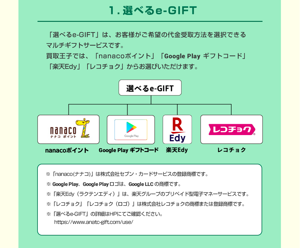 １．選べるe-GIFT 「選べるe-GIFT」は、お客様がご希望の代金受取方法を選択できるマルチギフトサービスです。買取王子では、「nanacoポイント」「Google Play ギフトコード」「楽天Edy」「レコチョク」からお選びいただけます。※「nanaco(ナナコ)」は株式会社セブン・カードサービスの登録商標です。※ Google Play、Google Play ロゴは、Google LLC の商標です。※「楽天Edy（ラクテンエディ）」は、楽天グループのプリペイド型電子マネーサービスです。※「レコチョク」「レコチョク（ロゴ）」は株式会社レコチョクの商標または登録商標です。※「選べるe-GIFT」の詳細はHPにてご確認ください。 https://www.anatc-gift.com/use/
