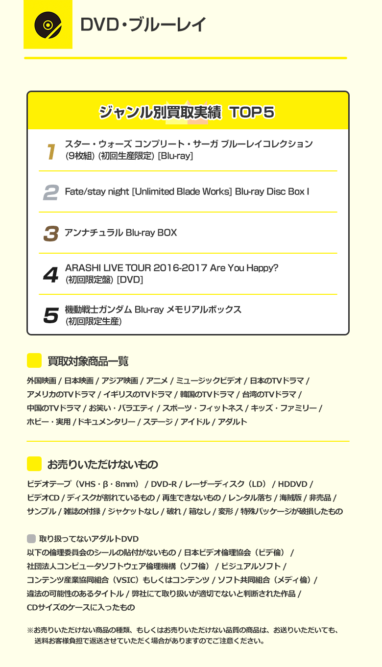 DVD・ブルーレイ 詳細
