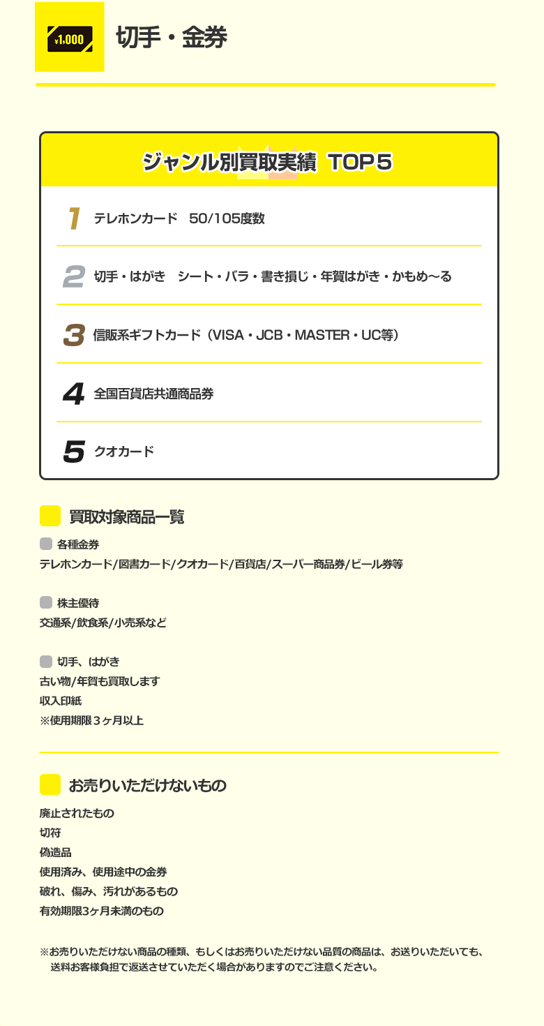 切手・金券 詳細