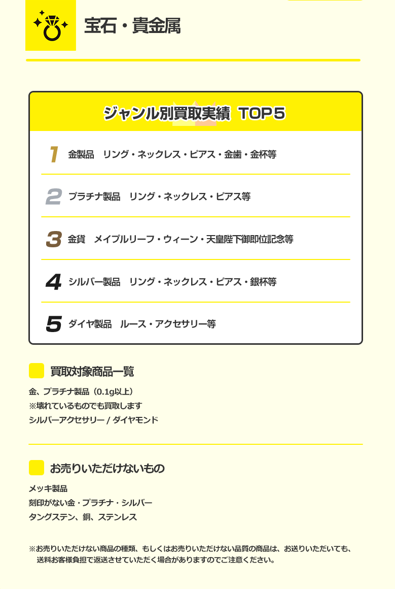 宝石・貴金属 詳細