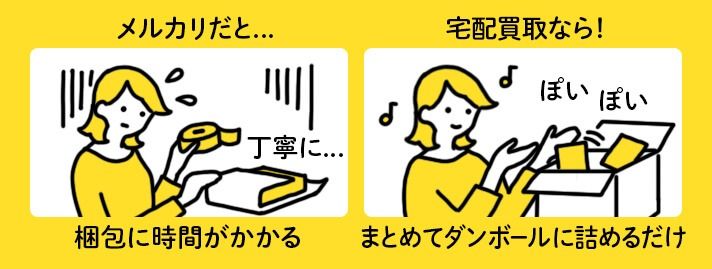 メルカリはもうめんどくさい もっと楽で確実な方法はないの おすすめコラム 宅配買取サービスなら買取王子