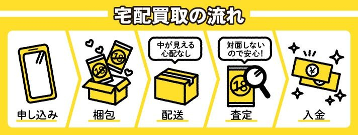 宅配買取の流れ　申し込み　梱包　配送(中が見える心配なし)　査定(対面しないので安心!)　入金