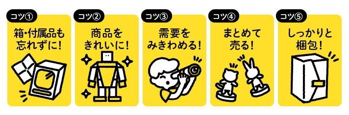 コツ1箱・付属品も忘れずに!　コツ2商品をきれいに!　コツ3需要をみきわめる!　コツ4まとめて売る!　コツ5しっかりと梱包!