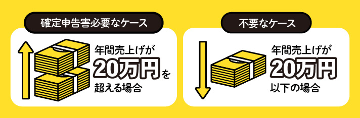 確定申告の必要なケースと不要なケース