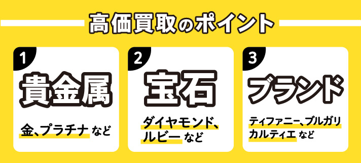 高価買取のポイント　①貴金属（金、プラチナなど）　②宝石（ダイヤモンド、ルビーなど）　③ブランド（ティファニー、ブルガリ、カルティエなど）