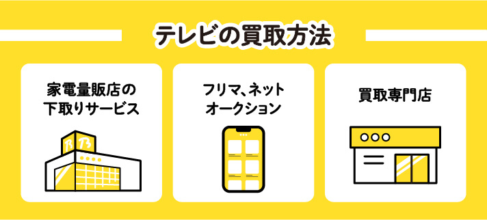 テレビの買取方法　家電量販店の下取りサービス、フリマ、ネットオークション、買取専門店