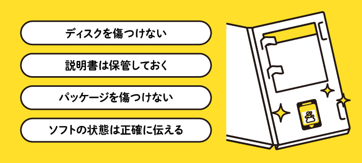 ディスクを傷つけない、説明書は保管しておく、パッケージを傷つけない、ソフトの状態は正確に伝える