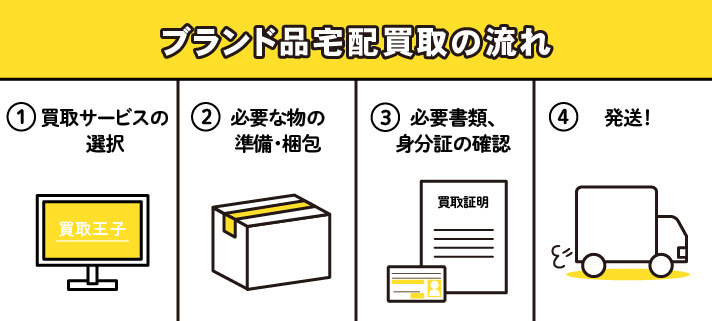 ブランド品宅配買取の流れ　①買取サービスの選択　②必要な物の準備・梱包　③必要書類、身分証の確認　④発送！