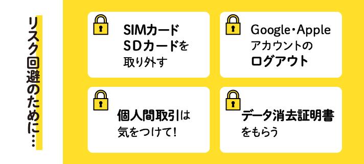 リスク回避のために…/SIMカード、SDカードを取り外す/Google・Appleアカウントのログアウト/個人間取引は気を付けて！/データ消去証明書をもらう