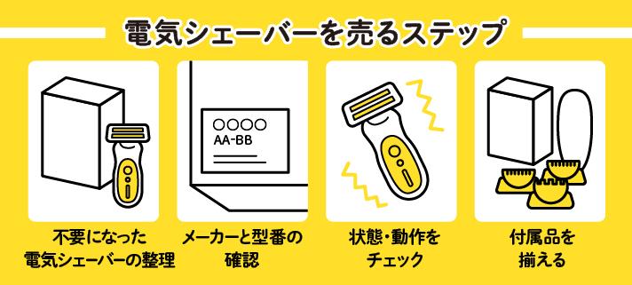 電気シェーバーを売るステップ/不要になった電気シェーバーの整理/メーカーと型番の確認/状態・動作をチェック/付属品を揃える