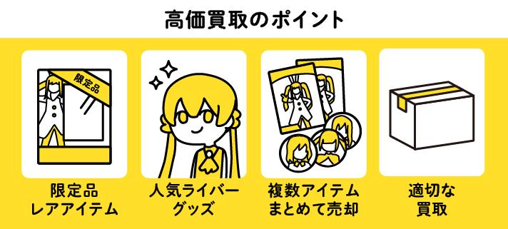 高価買取のポイント/限定品レアアイテム/人気ライバーグッズ/複数アイテムまとめて売却/適切な買取