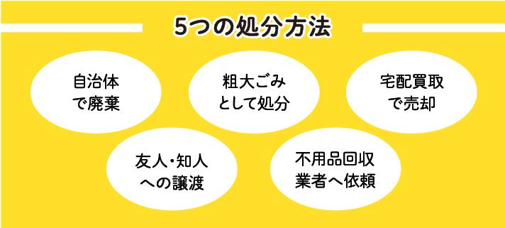 5つの処分方法：自治体で廃棄/粗大ごみとして処分/宅配買取で売却/友人・知人への譲渡/不用品回収業者へ依頼