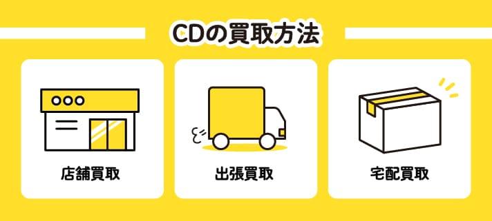 CDの買取方法・店舗買取・出張買取・宅配買取