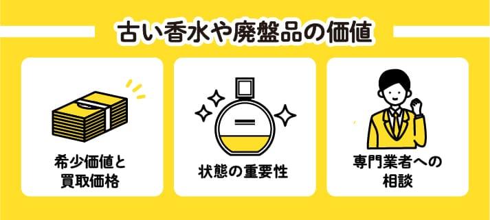 古い香水や廃盤品の価値・希少価値と買取価格・状態の重要性・専門業者への相談