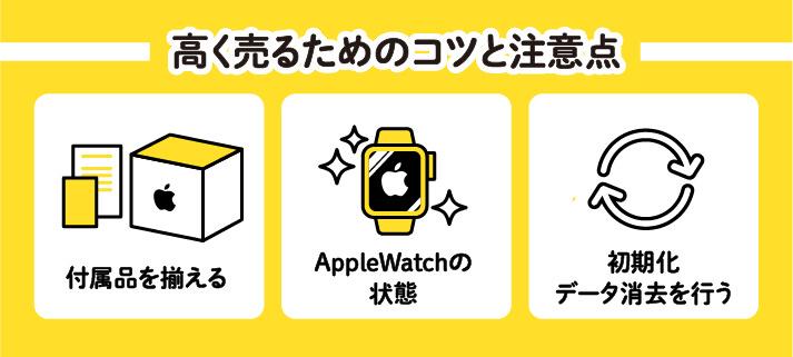 高く売るためのコツと注意点・付属品を揃える・AppleWatchの状態・初期化、データ消去を行う