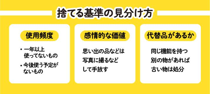 捨てる基準の見分け方、使用頻度・一年以上使ってないもの・今後使う予定がないもの、感情的な価値・思い出の品などは写真に撮るなどして手放す、代替品があるか・同じ機能を持つ別の物があれば古い物は処分