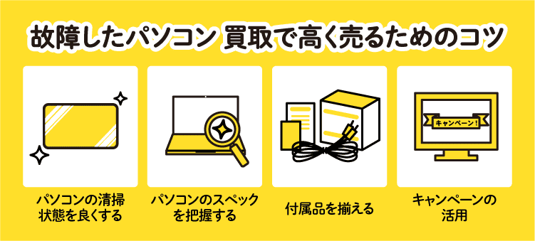 故障したパソコン　買取で高く売るためのコツ　パソコンの清掃状態を良くする  パソコンのスペックを把握する  付属品を揃える　キャンペーンの 活用