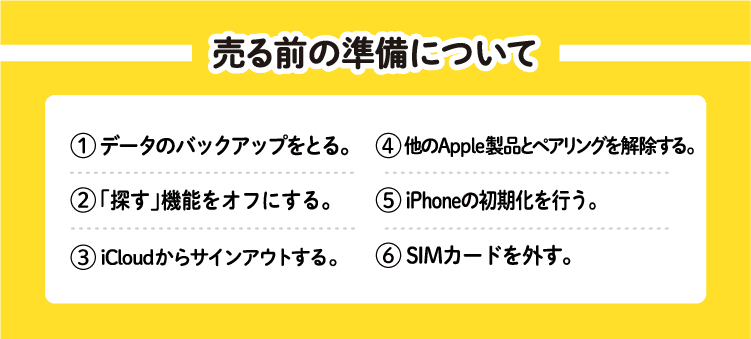 売る前の準備について　1データのバックアップをとる　2 「探す」機能をオフにする　3iCloudからサインアウトする　4他のApple製品とペアリングを解除する　5 iPhoneの初期化を行う　6 SIMカードを外す