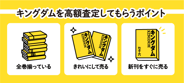 キングダムを高額査定してもらうためのポイント　全巻そろっている　きれいにして売る　新刊をすぐに売る