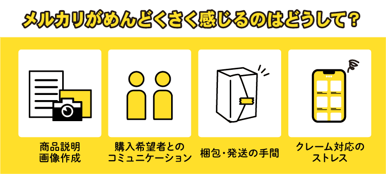 メルカリがめんどくさく感じるのはどうして？　商品説明画像作成　購入希望者とのコミュニケーション　梱包・発送の手間　クレーム対応のストレス
