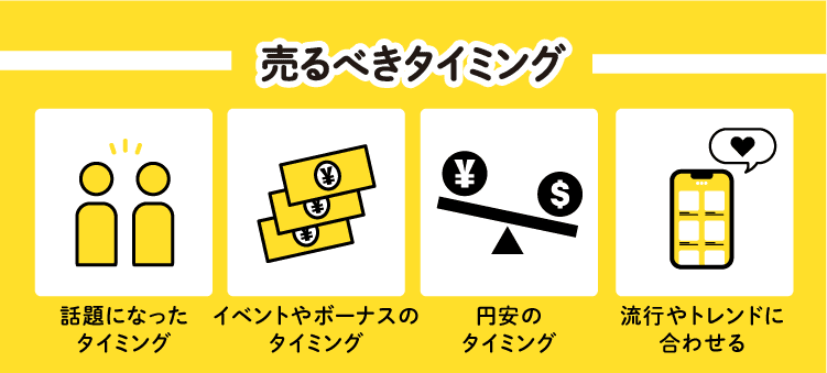 売るべきタイミング　話題になったタイミング　イベントやボーナスのタイミング　円安のタイミング　流行やトレンドに合わせる