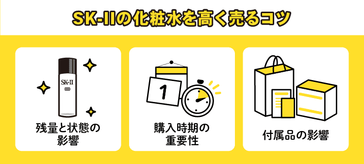 SK-IIの化粧水を高く売るコツ：残量と状態の影響/購入時期の重要性/付属品の影響
