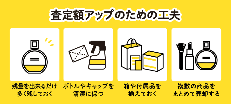 査定額アップのための工夫：残量を出来るだけ多く残しておく/ボトルやキャップを清潔に保つ/箱や付属品を揃えておく/複数の商品をまとめて売却する
