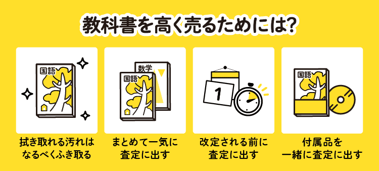 教科書を高く売るためには？：拭き取れる汚れはなるべくふき取る/まとめて一気に査定に出す/改定される前に査定に出す/付属品を一緒に査定に出す