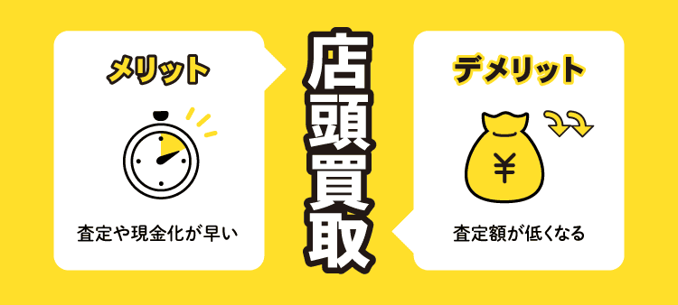 店頭買取：メリット 査定や現金化が早い/デメリット 査定額が低くなる