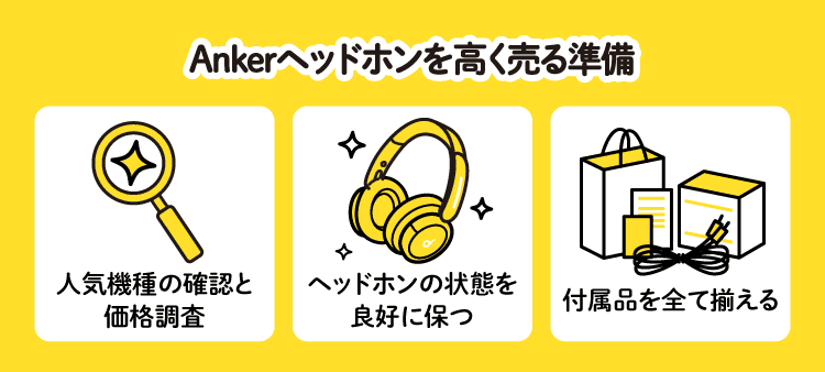 Ankerヘッドホンを高く売る準備：人気機種の確認と価格調査/ヘッドホンの状態を良好に保つ/付属品を全て揃える