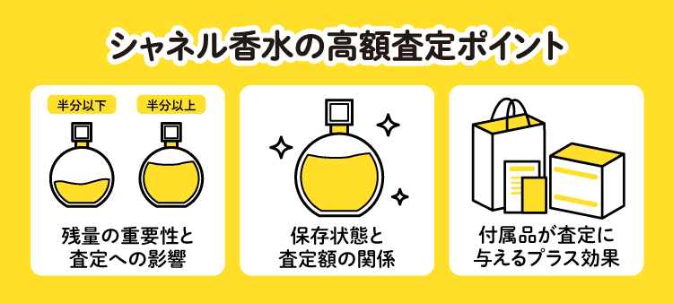 シャネル香水の高額査定ポイント：残量の重要性と査定への影響/保存状態と査定額の関係/付属品が査定に与えるプラス効果