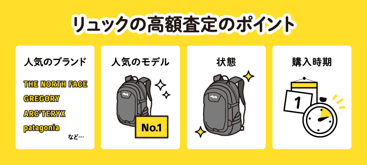 リュックの高額査定のポイント：人気のブランド/人気のモデル/状態/購入時期