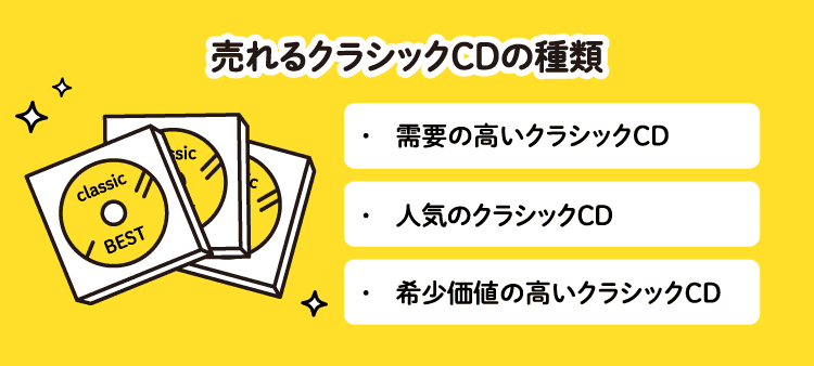 売れるクラシックCDの種類：・需要の高いクラシックCD/・人気のクラシックCD/・希少価値の高いクラシックCD