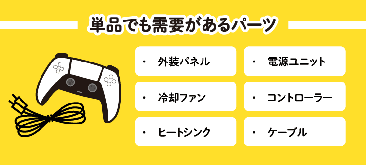 単品でも需要があるパーツ：・外装パネル/・電源ユニット/・冷却ファン/・コントローラー/・ヒートシンク/・ケーブル