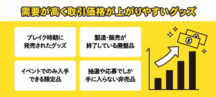 需要が高く取引値段が上がりやすいグッズ：ブレイク時期に発売されたグッズ/製造・販売が終了している廃盤品/イベントでのみ入手できる限定品/抽選や応募でしか手に入らない非売品