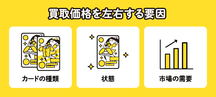 買取価格を左右する要因：カードの種類/状態/市場の需要