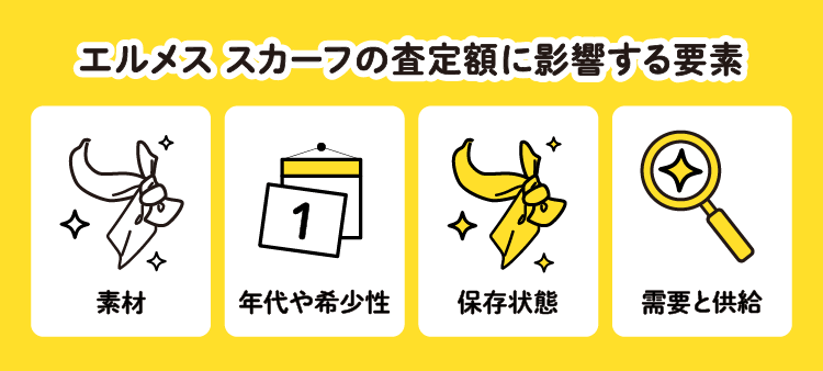 エルメス スカーフの査定額に影響する要素：素材/年代や希少性/保存状態/需要と供給