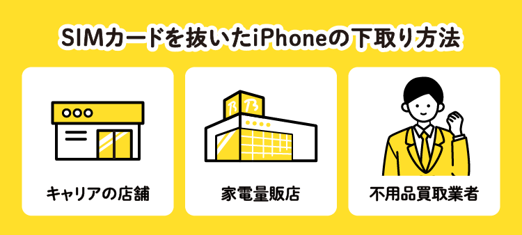 SIMカードを抜いたiPhoneの下取り方法：キャリアの店舗/家電量販店/不用品買取業者