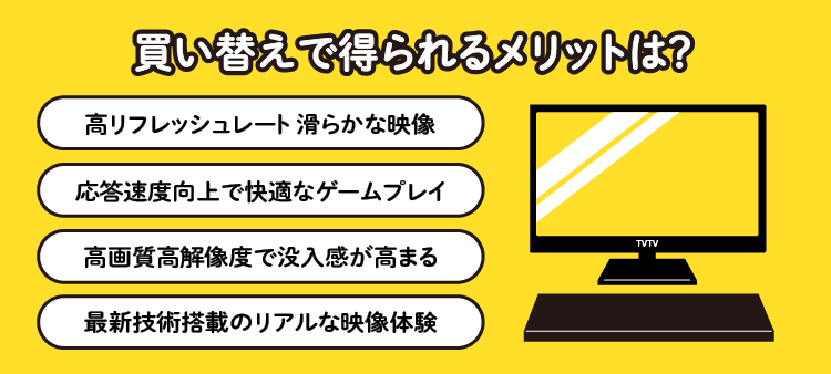 買い替えで得られるメリットは？：高リフレッシュレート 滑らかな映像/応答速度向上で快適なゲームプレイ/高画質高解像度で没入感が高まる/最新技術搭載のリアルな映像体験