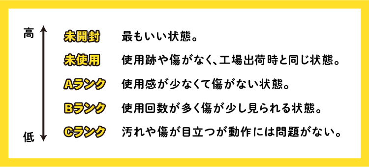未開封 最もいい状態/未使用 使用跡や傷がなく、工場出荷時と同じ状態/Aランク 使用感が少なくて傷がない状態/Bランク 使用回数が多く傷が少し見られる状態/Cランク 汚れや傷が目立つが動作には問題がない