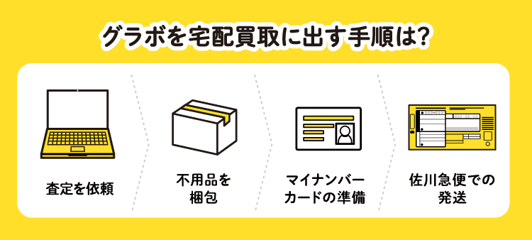 グラボを宅配買取に出す手順は？：査定を依頼/不用品を梱包/マイナンバーカードの準備/佐川急便での発送